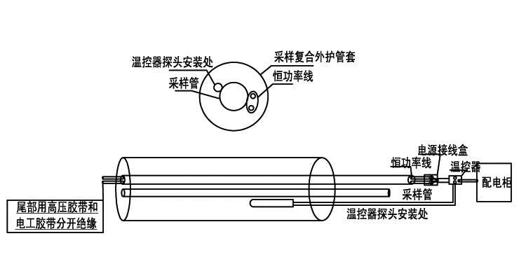 fht烟气伴热采样复合管安装图示说明