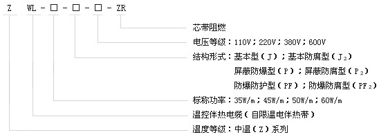 ZWL中温系列自限温电伴热带型号