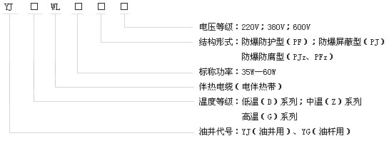 石油行业专用油井电伴热产品型号